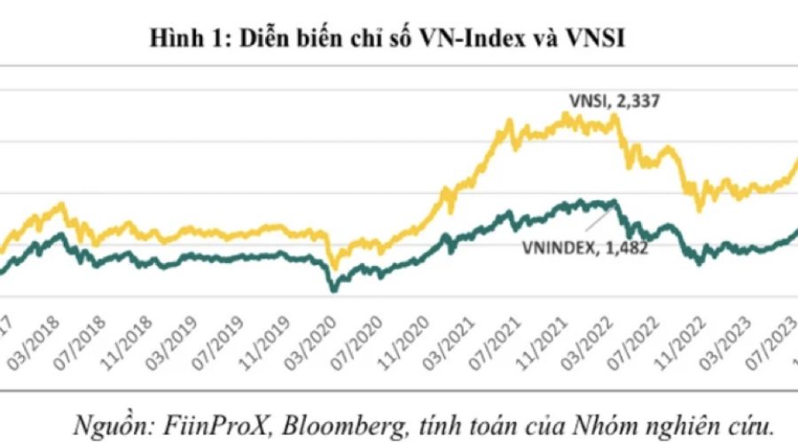 XÂY DỰNG BỘ TIÊU CHÍ PHÂN LOẠI XANH – KINH NGHIỆM THẾ GIỚI VÀ ĐIỀU KIỆN THỰC TIỄN Ở VIỆT NAM