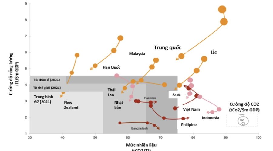 CHUYỂN ĐỔI KINH TẾ XANH NHÌN TỪ KINH NGHIỆM CỦA TRUNG QUỐC