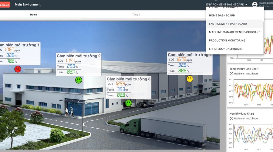Hệ thống quản lý toàn bộ hệ thống năng lượng, phát thải GHG Protocol, quản lý sản xuất, quản lý tối ưu dây chuyền sản xuất