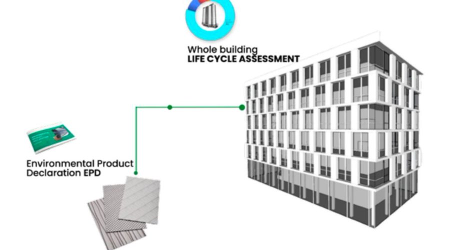 TẠI SAO EPD LẠI QUAN TRỌNG ĐỐI VỚI VIỆC GIẢM KHÍ THẢI CARBON?
