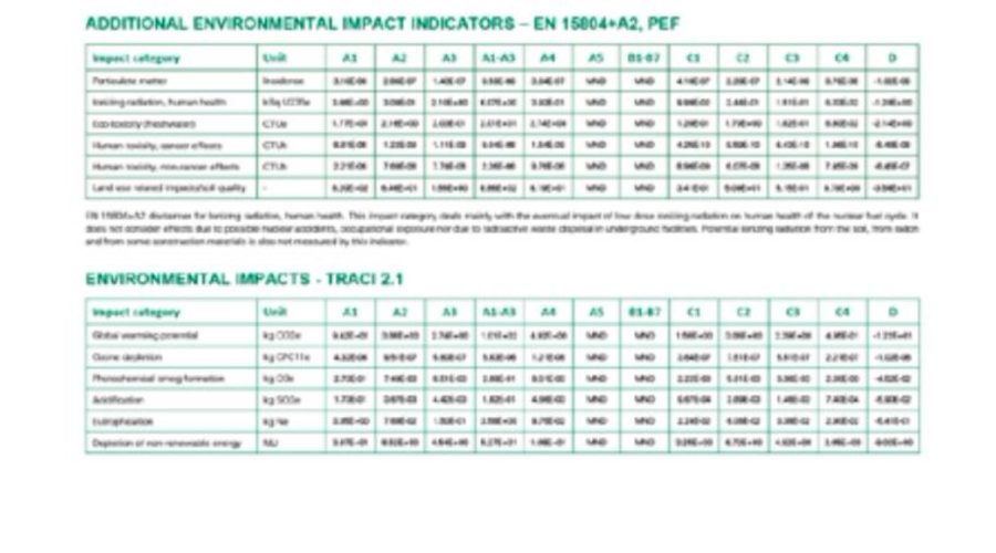Giai đoạn C1 trong phân tích vòng đời sản phẩm (LCA) là giai đoạn Tháo dỡ và phá dỡ (Deconstruction and Demolition)