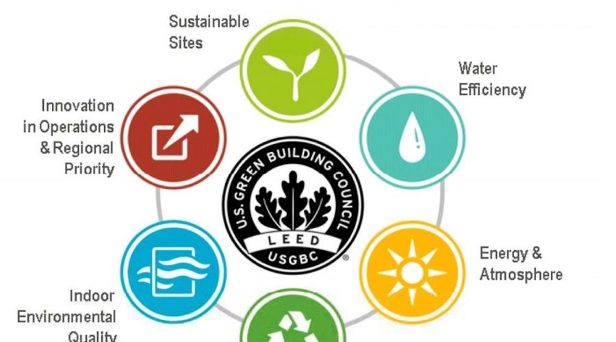 Làm thế nào tôi có thể lựa chọn tín chỉ một cách chiến lược để tối ưu hoá chứng nhận LEED với ngân sách hạn chế?