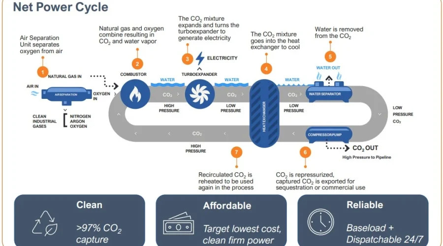 4 cổ phiếu loại bỏ carbon hàng đầu được thiết lập để hút và kiếm tiền