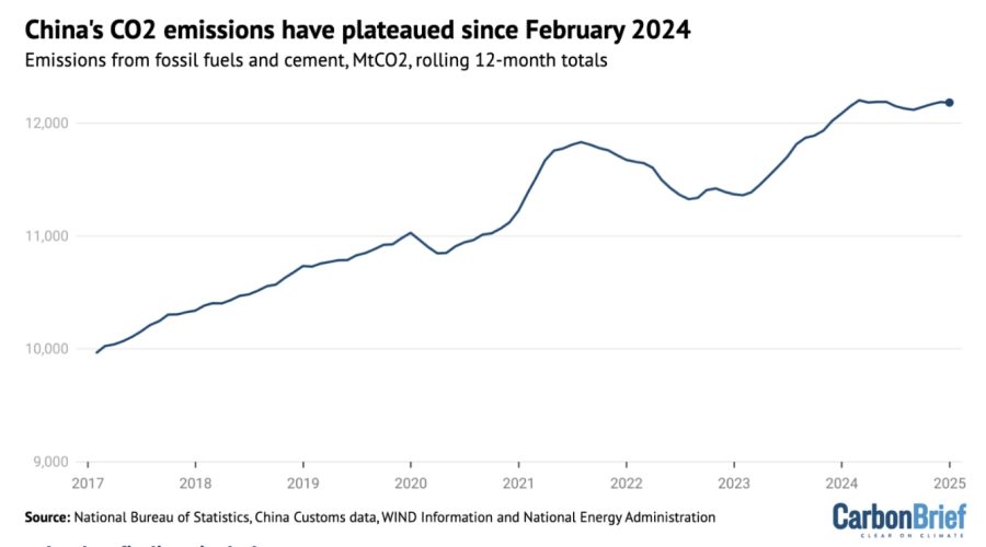 Trái phiếu xanh có chủ quyền đầu tiên của Trung Quốc tung ra thị trường toàn cầu: Liệu nó có thúc đẩy tham vọng Net Zero của mình không?
