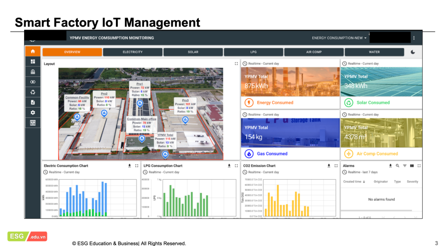 HỆ SINH THÁI QUẢN TRỊ NHÀ MÁY THÔNG MINH IoT – NỀN TẢNG CỐT LÕI CHO CHUYỂN ĐỔI SỐ BỀN VỮNG VÀ NET ZERO